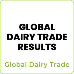 GDT Global Dairy Trade